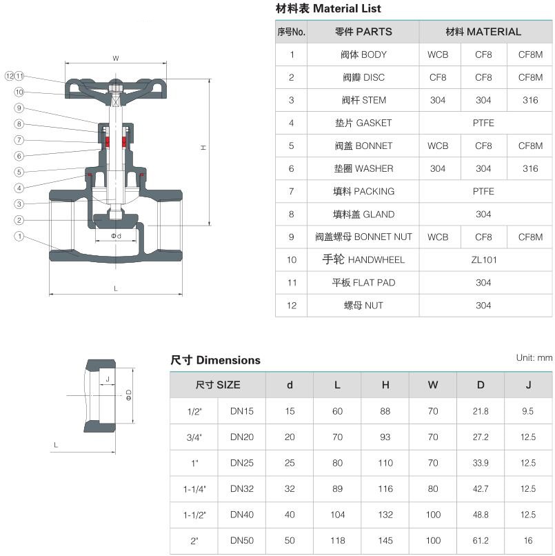 Stainless Steel NPT BSPT Thread Female Globe Valve - J&O Fluid Control ...